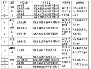 关于集中解决遗留 办证难 问题的通告