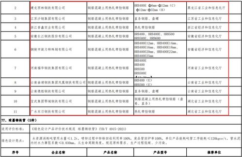 工信部 31家钢企进入绿色工厂名单,39种钢铁产品进入绿色设计产品名单